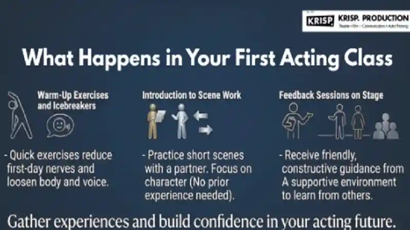 What Happens in Your First Acting Class
