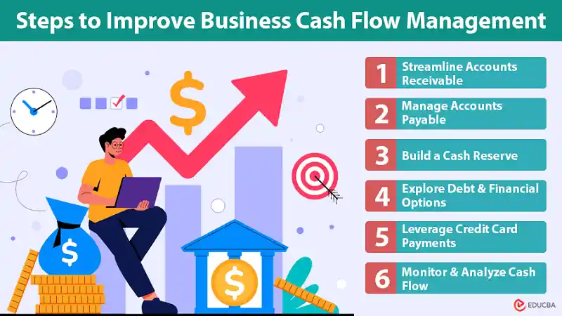 How to Properly Manage Your Business Cash Flow